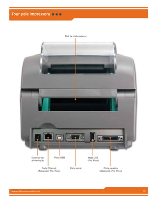 www.datamax-oneil.com 10
Tour pela impressora
Porta Ethernet
(Advanced, Pro, Pro+)
Porta serial Porta paralela
(Advanced, Pro, Pro+)
Conector de
alimentação
Porta USB Host USB
(Pro, Pro+)
Slot de mídia externo
 