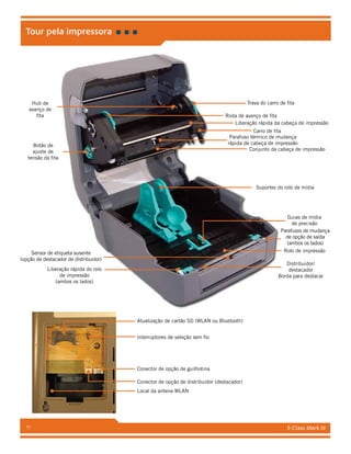 E-Class Mark III11
Tour pela impressora
Trava do carro de fita
Roda de avanço de fita
Carro de fita
Guias de mídia
de precisão
Parafusos de mudança
de opção de saída
(ambos os lados)
Suportes do rolo de mídia
Liberação rápida da cabeça de impressão
Parafuso térmico de mudança
rápida de cabeça de impressão
Rolo de impressão
Distribuidor/
destacador
Borda para destacar
Conjunto da cabeça de impressão
Botão de
ajuste de
tensão da fita
Hub de
avanço de
fita
Sensor de etiqueta ausente
(opção de destacador de distribuidor)
Liberação rápida do rolo
de impressão
(ambos os lados)
Atualização de cartão SD (WLAN ou Bluetooth)
Interruptores de seleção sem fio
Conector de opção de guilhotina
Conector de opção de distribuidor (destacador)
Local da antena WLAN
 