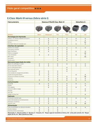 www.datamax-oneil.com 18
Visão geral competitiva
E-Class Mark III versus Zebra série G
Fabricante/série Datamax-O’Neil/E-Class Mark III Zebra/Série G
Modelo Basic Advanced Pro Pro+ GK GX
Tecnologia de impressão
Padrão 4, DT, 203 dpi, diâmetro do rolo de 5 X X X X X X
Transferência térmica X X X X X X
300 dpi O O O O O1
Velocidade máxima de impressão (ips) 4 5 6 6 5 6
Interface do operador
Interface com vedação X X X X X X
Interruptores industriais X X X X
Botão Feed/Pause X X X X X X
Botões de navegação X X X2
Luzes indicadoras X X X X X X
Menu Setup X X X2
Visor gráfico X X
Alarme sonoro X X
Manuseio/capacidade de mídia
Medial com justificação no centro X X X X X X
Slot de mídia externo traseiro X X X X X
Rolo de mídia grande interno X
Pilha sanfonada interna X
Rolo de fita grande X X X X
Tubo inclinado de carregamento automático X X X
Suporte de rolo grande externo A A A A A
Sensores de indexação de posição X X X 02
Guilhotina O O O O O
Distribuidor O O O O O O
Comunicações
Serial/USB X X X X X X
Paralela X X X X
LAN integrada X X X O
LAN sem fio 802.11 (a/b/g) O O O
Bluetooth O O O
Host USB X X
Relógio em tempo real X X O
Gabinete
Construção de parede dupla X X X X X X
Caixas internas/externas de intertravamento X X X X
Dobradiças concêntricas X X X X X X
Janela de mídia X X X X X3 X3
Alimentação
Fonte de alimentação com detecção automática X X X X X X
Pacote de baterias A A A
Gabinete da fonte de alimentação A A A
Observações: X - Recurso padrão, O - Opcional, A - Acessório, O1 - Requer opção de transferência térmica, O2 - Linha preta somente, X2 - Requer
opção sem fio, X3 - Não é possível ver mídia
 