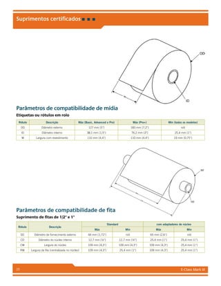 E-Class Mark III25
Suprimentos certificados
Parâmetros de compatibilidade de fita
Suprimento de fitas de 1/2 e 1
Rótulo Descrição
Standard com adaptadores de núcleo
Máx Mín Máx Mín
SD Diâmetro de fornecimento externo 44 mm [1,72] n/d 65 mm [2,6] n/d
CD Diâmetro do núcleo interno 12,7 mm [½] 12,7 mm [½] 25,4 mm [1] 25,4 mm [1]
CW Largura do núcleo 109 mm [4,3] 109 mm [4,3] 109 mm [4,3] 25,4 mm [1]
RW Largura da fita (centralizada no núcleo) 109 mm [4,3] 25,4 mm [1] 109 mm [4,3] 25,4 mm [1]
Parâmetros de compatibilidade de mídia
Etiquetas ou rótulos em rolo
Rótulo Descrição Máx (Basic, Advanced e Pro) Máx (Pro+) Mín (todos os modelos)
OD Diâmetro externo 127 mm [5] 183 mm [7,2] n/d
ID Diâmetro interno 38,1 mm [1,5] 76,2 mm [3] 25,4 mm [1]
W Largura com revestimento 110 mm [4,4] 110 mm [4.4] 19 mm [0,75]
 