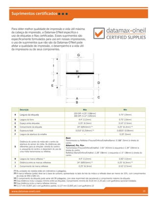 www.datamax-oneil.com 26
Para obter melhor qualidade de impressão e vida útil máxima
da cabeça de impressão, a Datamax-O’Neil especifica o
uso de etiquetas e fitas certificadas. Esses suprimentos são
especificamente formulados para uso em nossas impressoras;
o uso de suprimentos que não são da Datamax-O’Neil pode
afetar a qualidade de impressão, o desempenho e a vida útil
da impressora ou de seus componentes.
Suprimentos certificados
Appendix A – Specifications 69
Approved Media
To achieve optimum print quality and maximum printhead life, Datamax-O’Neil specifies the use of Datamax-
O’Neil brand media and ribbons. These supplies are specially formulated for use in our printers; use of other
supplies may affect the print quality, performance, and life of the printer or its components. For a current list
of approved media and ribbons for use in direct thermal and thermal transfer applications, please contact a
Media Representative at (407) 523-5650.
E
A
B
C
D
G
H
I
J
F
Description Max [1]
Min [1]
A Label width
203 DPI: 4.25
300 DPI: 4.12
.75
B Backing width 4.4 .75
C Gap between labels .25 .10
D Label length 24[3]
.25[4]
E Total thickness .010[6]
.0025
F Notch opening width -- .20
G
Distance from the center of the media to the
center of media sensor aperture. The distances
differ for “right of center” and “left of center”
and are dependant on whether transmissive or
reflective media is being used.
Transmissive (Gap/Hole/Notch):
42mm to left and 34mm to right
Reflective (Bar/Hole/Notch):
58mm to left and 38mm to right
H Reflective mark width[2]
4.4 .50
I Distance between reflective marks 24[3]
.25[5]
J Reflective mark length .25 .10
[1]
Units of measure are in inches.
[2]
The reflective (black) mark must be carbon based, pl aced on the backsi de of the
stock, and the reflectance shall be less than 10% at wavelengths of 950 and 640
nm.
[3]
The label length may vary up to 99 inches with printable area not exceeding the
maximum label length.
[4]
This distance is inclusive of the minimum gap between labels. Min length of 1.25
inches (31.8mm) with optional Cutter installed.
[5]
This distance is inclusive of the minimum reflective mark.
[6]
.007 inches (.117mm) w/Standard Cutter.
[1] As unidades de medida estão em milímetros e polegadas.
[2] A marca reflexiva (preta) deve ser à base de carbono, apresentada no lado de trás da mídia e a reflexão deve ser menor de 10%, com comprimentos
de onda de 950 e 640 nm.
[3] O comprimento da etiqueta pode variar até 99 polegadas, com área imprimível não excedendo o comprimento máximo da etiqueta.
[4] Essa distância inclui o espaço mínimo entre as etiquetas. Comprimento mínimo de 31,8 mm (1,25 pol.) com guilhotina opcional instalada.
[5] Essa distância inclui a marca reflexiva mínima.
[6] 0,117 mm (0,007 pol.) com guilhotina padrão, 0,127 mm (0,005 pol.) com guilhotina LD
Descrição Máx Mín
A Largura da etiqueta
203 DPI: 4.25 [108mm]
300 DPI: 4.12 [105mm]
0.75 [19mm]
B Largura do forro 4.4 [112mm] 0.75 [19mm]
C Espaço entre etiquetas 0.25 [6.3mm] 0.10 [2.5mm]
D Comprimento da etiqueta 24 [609.6mm] [2]
0.25 [6.3mm] [3]
E Espessura total 0.010 [0.254mm] [5]
0.0025 [0.06mm]
F Largura de abertura do entalhe -- 0.20 [5mm]
G
Distância do centro da mídia até o centro da
abertura do sensor de mídia. As distâncias são
diferentes para as direções «direita do centro»
e «esquerda do centro» e dependem do uso de
uma mídia transmissiva ou refletiva.
Basic
Transmissiva ou Refletiva (Fissura/Orifício/Entalhe/Barra): 0.188” [5mm] à direita do
centro
Advanced, Pro, Pro+
Transmissiva (Fissura/Orifício/Entalhe): 1.65” [42mm] à esquerda e 1.34” [34mm] à
direita do centro
Refletiva (Barra/Orifício/Entalhe): 2.28” [58mm] à esquerda e 1.5” [38mm] à direita do
centro
H Largura da marca reflexiva [1]
4.4 [112mm] 0.50 [13mm]
I Distância entre as marcas reflexivas 24 [609.6mm] [2]
0.25 [6.3mm] [4]
J Comprimento da marca reflexiva 0.25 [6.3mm] 0.10 [2.5mm]
 
