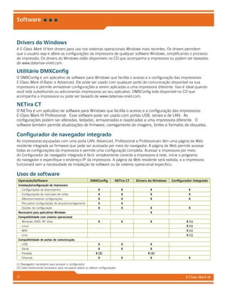 E-Class Mark III31
Software
Drivers do Windows
A E-Class Mark III tem drivers para uso nos sistemas operacionais Windows mais recentes. Os drivers permitem
que o usuário veja e altere as configurações da impressora de qualquer software Windows, simplificando o processo
de impressão. Os drivers do Windows estão disponíveis no CD que acompanha a impressora ou podem ser baixados
de www.datamax-oneil.com.
Utilitário DMXConfig
O DMXConfig é um aplicativo de software para Windows que facilita o acesso e a configuração das impressoras
E-Class Mark III Basic e Advanced. Ele pode ser usado com qualquer porta de comunicação disponível na sua
impressora e permite armazenar configurações a serem aplicadas a uma impressora diferente. Isso é ideal quando
você está substituindo ou adicionando impressoras ao seu aplicativo. DMXConfig está disponível no CD que
acompanha a impressora ou pode ser baixado de www.datamax-oneil.com.
NETira CT
O NETira é um aplicativo de software para Windows que facilita o acesso e a configuração das impressoras
E-Class Mark III Professional. Esse software pode ser usado com portas USB, seriais e de LAN. As
configurações podem ser alteradas, testadas, armazenadas e reaplicadas a uma impressora diferente. O
software também permite atualizações de firmware, carregamento de imagens, fontes e formatos de etiquetas.
Configurador de navegador integrado
As impressoras equipadas com uma porta LAN, Advanced, Professional e Professional+ têm uma página da Web
residente integrada ao firmware que pode ser acessada por meio do navegador. A página da Web permite acessar
todas as configurações da impressora e permite uma configuração completa. Acessar a impressora por meio
do Configurador de navegador integrado é fácil: simplesmente conecte a impressora à rede, inicie o programa
do navegador e especifique o endereço IP da impressora. A página da Web residente será exibida, e a impressora
funcionará sem a necessidade de instalação de software ou de sistema operacional específico.
Usos de software
Operação/Software DMXConfig NETira CT Drivers do Windows Configurador integrado
Instalação/configuração de impressora
- Configurações de desempenho X X X X
- Configurações de manuseio de mídia X X X X
- Alterar/armazenar configurações X X X X
- Recuperar configurações de arquivo/carregamento X X
- Opções de configuração X X X X
Necessário para aplicativos Windows X
Compatibilidade com sistema operacional
- Windows 2000, XP, Vista X X X X [1]
- Linux X [1]
- MAC X [1]
- Unix X [1]
Compatibilidade de portas de comunicação:
- USB X X X
- Serial X X X
- Paralela X [2] X [2]
- Ethernet X X X X
[1] Navegador necessário para acessar o configurador
[2] Cabo bidirecional necessário para recuperar status ou alterar configurações
 