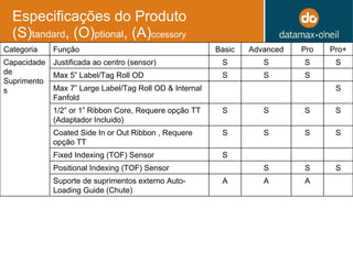 Especificações do Produto  (S) tandard , (O) ptional , (A) ccessory Categoria Função Basic Advanced Pro Pro+ Capacidade de Suprimentos Justificada ao centro (sensor) S S S S Max 5” Label/Tag Roll OD S S S Max 7” Large Label/Tag Roll OD & Internal Fanfold S 1/2” or 1” Ribbon Core, Requere opção TT (Adaptador Incluido) S S S S Coated Side In or Out Ribbon , Requere opção TT  S S S S Fixed Indexing (TOF) Sensor S Positional Indexing (TOF) Sensor S S S Suporte de suprimentos externo Auto-Loading Guide (Chute) A A A 
