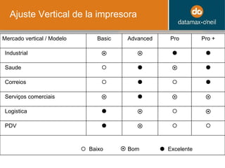 Ajuste Vertical de la impresora Mercado vertical / Modelo Basic Advanced Pro Pro + Industrial     Saude     Correios     Serviços comerciais     Logistica     PDV        Baixo     Bom     Excelente  