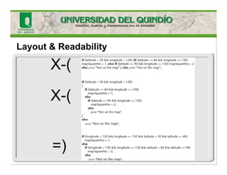 Code Inspection | PDF