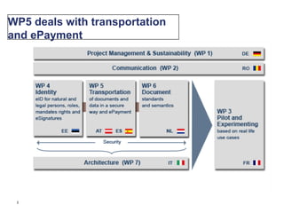 WP5 deals with transportation and ePayment2