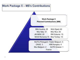 Work Package 5 – MS's Contributions3