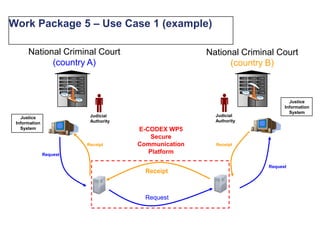 National existing systems