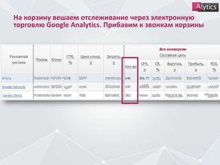 На корзину вешаем отслеживание через электронную
торговлю Google Analytics. Прибавим к звонкам корзины
 
