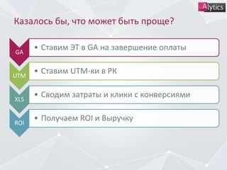 Казалось бы, что может быть проще?
GA
• Ставим ЭТ в GA на завершение оплаты
UTM
• Ставим UTM-ки в РК
XLS
• Сводим затраты и клики с конверсиями
ROI
• Получаем ROI и Выручку
 