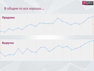 В общем-то все хорошо….
Продажи
Выручка
 