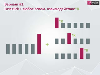 Вариант #3:
Last click + любое вспом. взаимодействие*К
+
*К
*К
*К
 