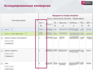 Ассоциированные конверсии
 