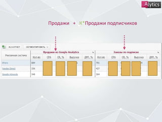 Продажи + К*Продажи подписчиков
 