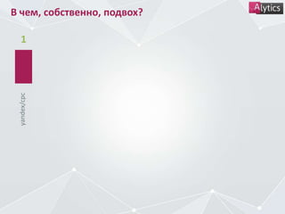 В чем, собственно, подвох?
1
yandex/cpc
 