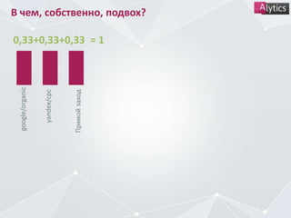 В чем, собственно, подвох?
0,33+0,33+0,33 = 1
yandex/cpc
Прямойзаход
google/organic
 