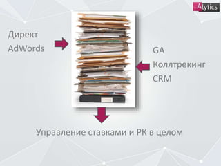 Директ
AdWords GA
Коллтрекинг
CRM
Управление ставками и РК в целом
 