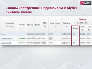 Ставим коллтрекинг. Подключаем к Alytics.
Считаем звонки.
 