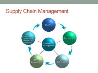 Supply Chain Management
 