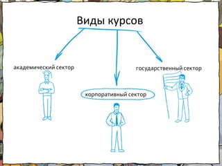 Виды курсовакадемический секторгосударственный секторкорпоративный сектор