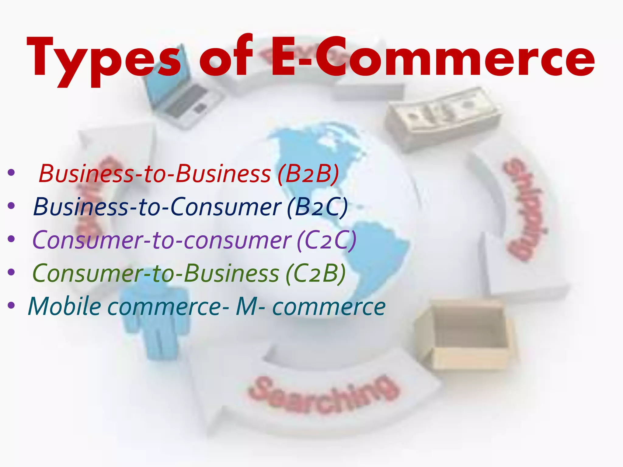 Types of E-Commerce 
• Business-to-Business (B2B) 
• Business-to-Consumer (B2C) 
• Consumer-to-consumer (C2C) 
• Consumer-to-Business (C2B) 
• Mobile commerce-M- commerce 
 