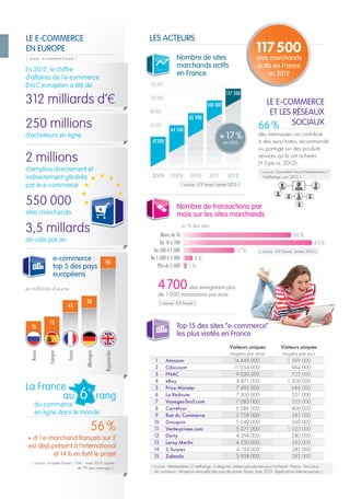 LES ACTEURS

LE E-COMMERCE
EN EUROPE

117 500

Nombre de sites
marchands actifs
en France

| source : e-commerce Europe |
...