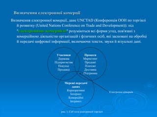 Визначення електронної комерції 
Визначення електронної комерції, дане UNCTAD (Конференція ООН по торгівлі 
й розвитку (United Nations Conference on Trade and Development)): під 
"електронною комерцією" розуміються всі форми угод, пов'язані з 
комерційною діяльністю організацій і фізичних осіб, які засновані на обробці 
й передачі цифрової інформації, включаючи тексти, звуки й візуальні дані. 
Учасники 
Держава 
Підприємства 
Покупці 
Продавці 
Процеси 
Маркетинг 
Продажі 
Платежі 
Доставка 
Підтримка 
Мережі передачі 
даних 
Корпоративні 
Інтернет 
Комерційні 
Інтранет 
Електронна комерція 
рис. 1. Суб’єкти електронної торгівлі 
 