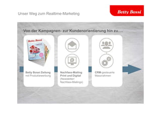 Unser Weg zum Realtime-Marketing
Betty Bossi Zeitung
mit Produktewerbung
Nachfass-Mailing
Print und Digital
(Newsletter/
Nachfass-Mailings)
CRM-gesteuerte
Massnahmen
Von der Kampagnen- zur Kundenorientierung hin zu….
 