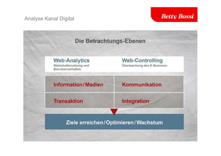 Analyse Kanal Digital
Zugriffsraten usw.
Newsletter, SEA usw. Z. B. Registrierungen usw.
z. B. Konversion usw.
 