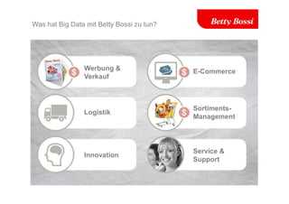 Was hat Big Data mit Betty Bossi zu tun?
Werbung &
Verkauf
Logistik
Innovation
E-Commerce
Sortiments-
Management
Service &
Support
 