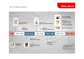 Wer ist Betty Bossi?
 