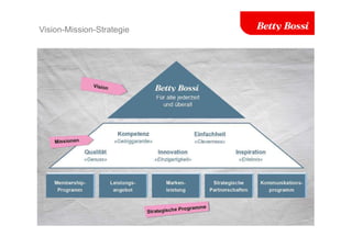 Vision-Mission-Strategie
 