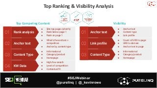#SEJWebinar
@purelinq | @_kevinrowe
Top Ranking & Visibility Analysis
Anchor text
02
● What’s the anchors v
competitors
● Anchor by content type
Rank analysis
01
● Site top pages (ahrefs)
● Rank below page 1
● Rank on page 1
Top Competing Content
Content Type
03
● Informational
● Category/product
● Homepage
Link proﬁle
02
● Count of URD to page
● URD to domain
● Anchor text to page
Anchor text
01
● Anchor text
● Content type
● Link proﬁle
Content Type
03
● Informational
● Category/product
● Homepage
KW Data
04
● High/low search
● Level of competition
● Contextual ﬁt
Visibility
 