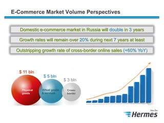 E-commerce market in Russia 2014