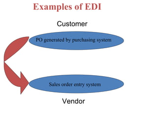 Examples of EDI Customer Vendor PO generated by purchasing system Sales order entry system 