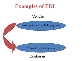 Examples of EDI Customer Vendor Invoice generated by billing system Accounts payable system 
