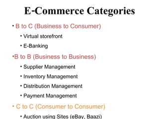 E-Commerce Categories B to C (Business to Consumer) Virtual storefront E-Banking B to B (Business to Business) Supplier Management Inventory Management Distribution Management Payment Management C to C (Consumer to Consumer) Auction using Sites (eBay, Baazi)  