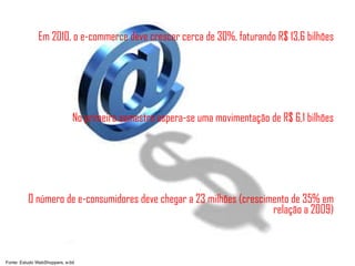 Em 2010, o e-commerce deve crescer cerca de 30%, faturando R$ 13,6 bilhões No primeiro semestre espera-se uma movimentação de R$ 6,1 bilhões O número de e-consumidores deve chegar a 23 milhões (crescimento de 35% em relação a 2009) Fonte: Estudo WebShoppers, e-bit 