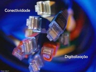 Conectividade Digitalização Fonte: Kotler,P.  