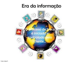 Era da informação O processo de troca é iniciado e controlado pelo cliente... Fonte: Kotler,P.  