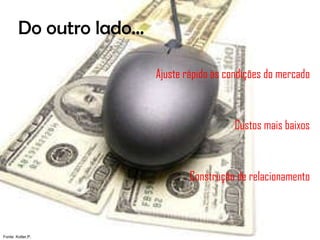 Do outro lado... Ajuste rápido às condições do mercado Custos mais baixos Construção de relacionamento Fonte: Kotler,P.  