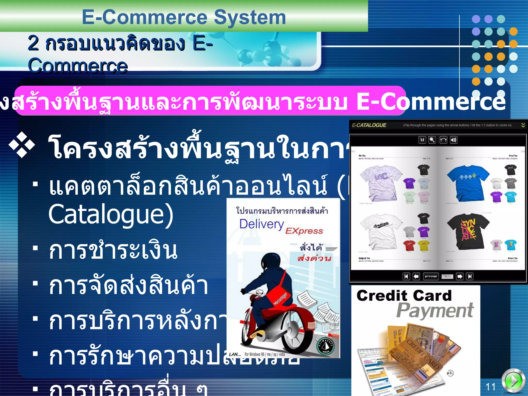 โครงสร้างพื้นฐานในการบริการ แคตตาล็อกสินค้าออนไลน์  (E-Catalogue)   การชำระเงิน การจัดส่งสินค้า การบริการหลังการขาย การรักษาความปลอดภัย การบริการอื่น ๆ 2  กรอบแนวคิดของ  E-Commerce E-Commerce System 2.2   โครงสร้างพื้นฐานและการพัฒนาระบบ  E-Commerce 