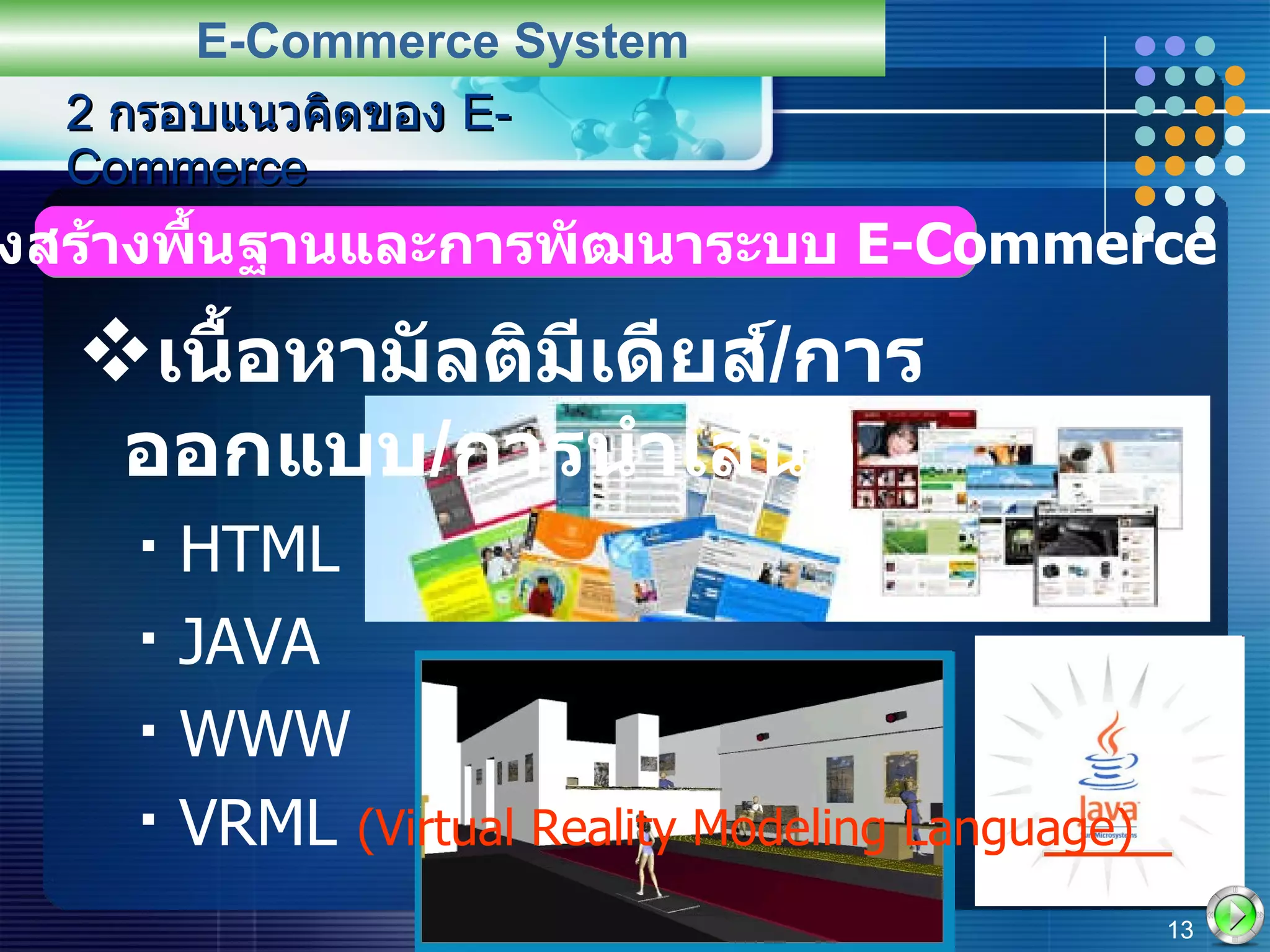 2  กรอบแนวคิดของ  E-Commerce เนื้อหามัลติมีเดียส์ / การออกแบบ / การนำเสนอ HTML JAVA WWW VRML  (Virtual Reality Modeling Language) E-Commerce System 2.2   โครงสร้างพื้นฐานและการพัฒนาระบบ  E-Commerce 