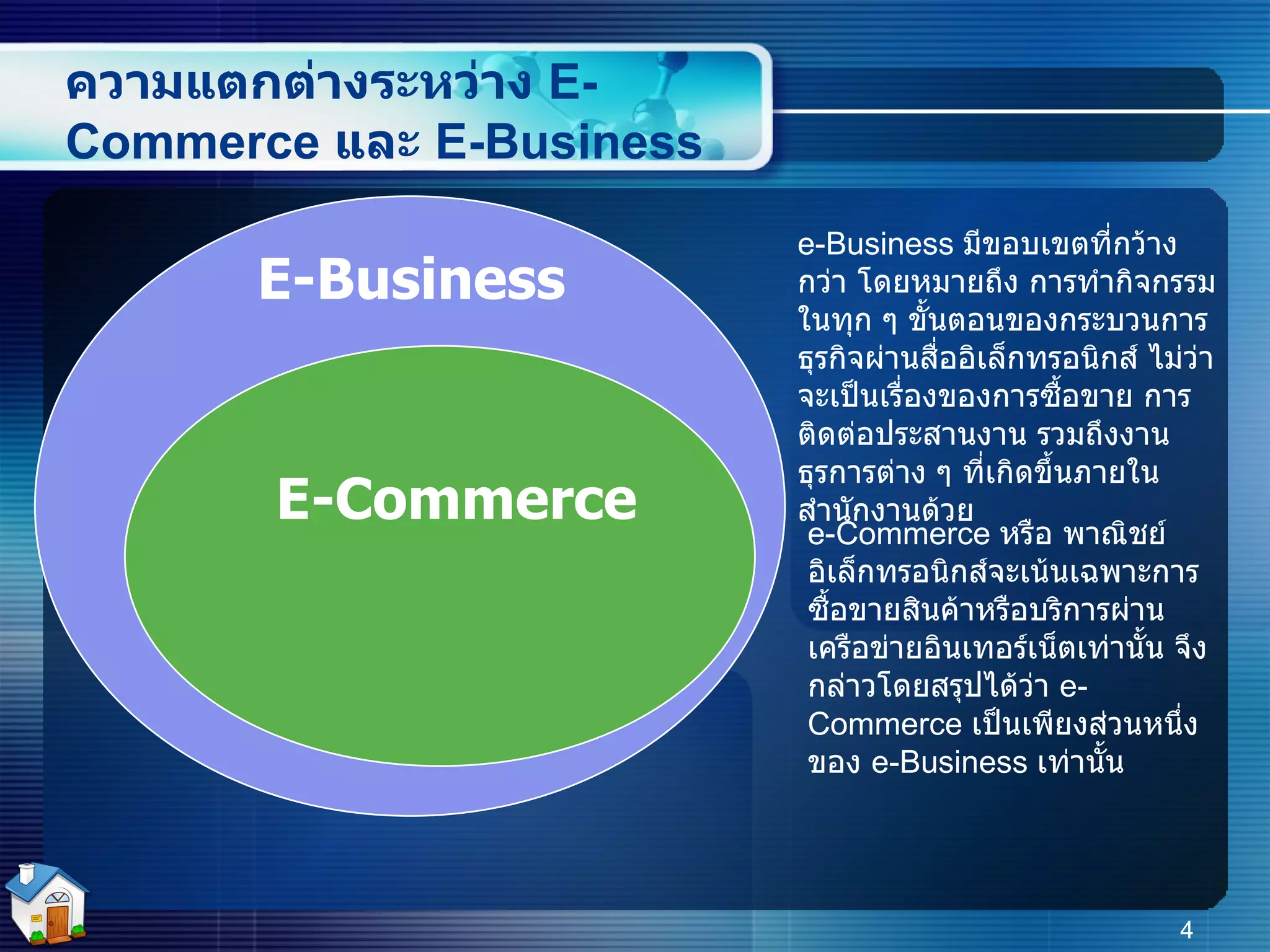 ความแตกต่างระหว่าง  E -Commerce  และ  E -Business E-Business E-Commerce e-Business  มีขอบเขตที่กว้างกว่า โดยหมายถึง การทำกิจกรรมในทุก ๆ ขั้นตอนของกระบวนการธุรกิจผ่านสื่ออิเล็กทรอนิกส์ ไม่ว่าจะเป็นเรื่องของการซื้อขาย การติดต่อประสานงาน รวมถึงงานธุรการต่าง ๆ ที่เกิดขึ้นภายในสำนักงานด้วย e-Commerce  หรือ พาณิชย์อิเล็กทรอนิกส์จะเน้นเฉพาะการ ซื้อขายสินค้าหรือบริการผ่านเครือข่ายอินเทอร์เน็ตเท่านั้น จึงกล่าวโดยสรุปได้ว่า  e-Commerce  เป็นเพียงส่วนหนึ่งของ  e-Business  เท่านั้น 