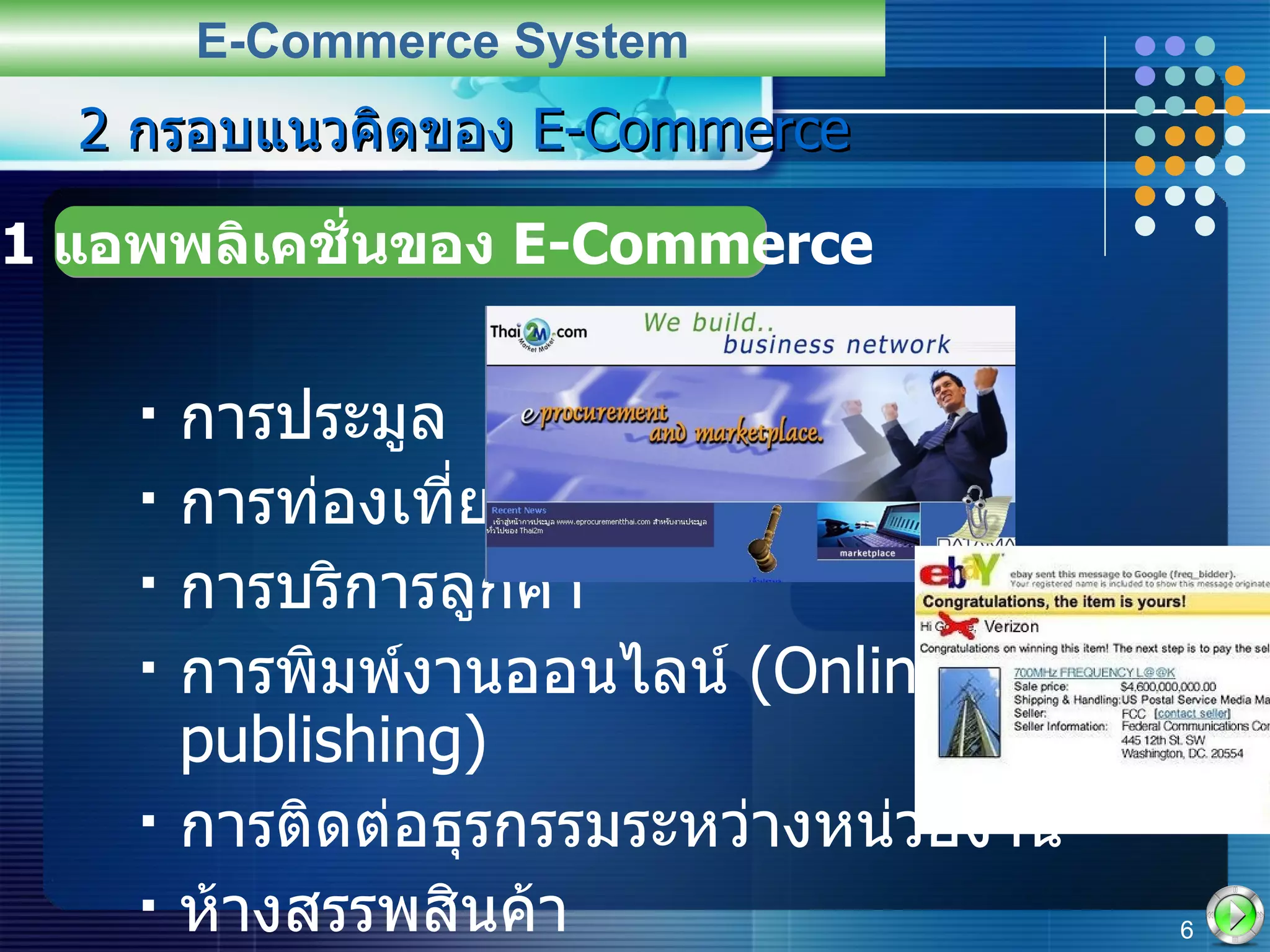 2  กรอบแนวคิดของ  E-Commerce การประมูล การท่องเที่ยว การบริการลูกค้า การพิมพ์งานออนไลน์  (Online publishing) การติดต่อธุรกรรมระหว่างหน่วยงาน ห้างสรรพสินค้า E-Commerce System 2.1  แอพพลิเคชั่นของ  E-Commerce 