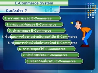 มีอะไรบ้าง  ? E-Commerce System 1.  ความหมายของ  E - Commerce 2.  กรอบแนวคิดของ  E - Commerce 3.  ประเภทของ  E - Commerce 4.  ขั้นตอนการซื้อขายผ่านอินเตอร์เน็ต  E-Commerce 5.  ระบบการจ่ายเงินอิเล็กทรอนิกส์  E-Commerce 6.  การประยุกต์ใช้  E - Commerce 7.  ประโยชน์ของ  E - Commerce 8.  ข้อจำกัดเกี่ยวกับ  E - Commerce 