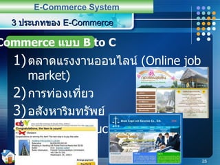 ตลาดแรงงานออนไลน์  (Online job market) การท่องเที่ยว อสังหาริมทรัพย์ การประมูล  (Auctions) 3  ประเภทของ  E-Commerce E-Commerce System E-Commerce  แบบ  B to C 