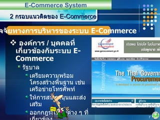 องค์การ  /  บุคคลที่เกี่ยวข้องกับระบบ  E-Commerce รัฐบาล เตรียมความพร้อมโครงสร้างพื้นฐาน เช่น เครือข่ายโทรศัพท์ ให้การสนับสนุนและส่งเสริม ออกกฎระเบียบต่าง ๆ ที่เกี่ยวข้อง ผู้ทำธุรกิจ ผู้ใช้บริการ 2  กรอบแนวคิดของ  E-Commerce E-Commerce System 2.2  ปัจจัยทางการบริหารของระบบ  E-Commerce 