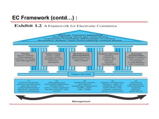 e-commerce. pdf | PDF