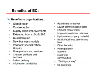 Benefits to organizations:  Benefits of EC:  Global reach Cost reduction Supply chain improvements Extended hours: 24x7x365 Customization New business models Vendors’ specialization Rapid time-to-market Lower communication costs Efficient procurement Improved customer relations Up-to-date company material No city business permits and fees Other benefits Ubiquity More products and services Cheaper products and services Instant delivery Information availability Participation in auctions Electronic communities “ Get it your way”  No sales tax 